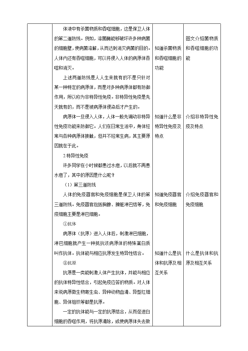 13.3 人体免疫-教案第2页