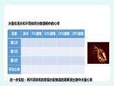 13.1 健康及其条件（2）（课件+教案+练习+学案）