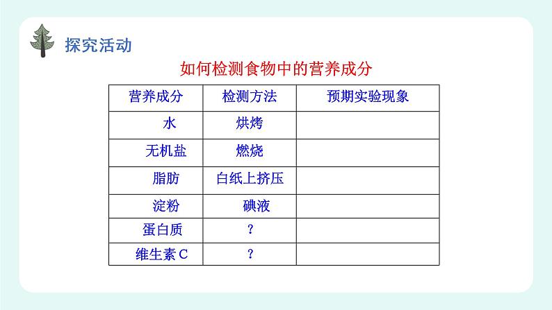 8.1人类的食物（课件+教案+练习+学案）08