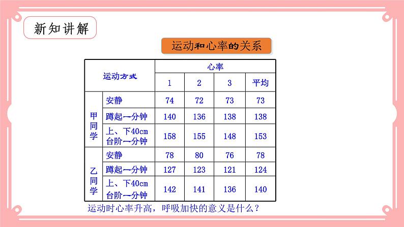 10.1食物中能量的释放=课件第3页