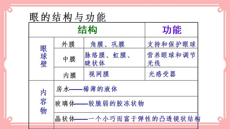 12.2感受器和感觉器官（课件+教案+练习+学案）04