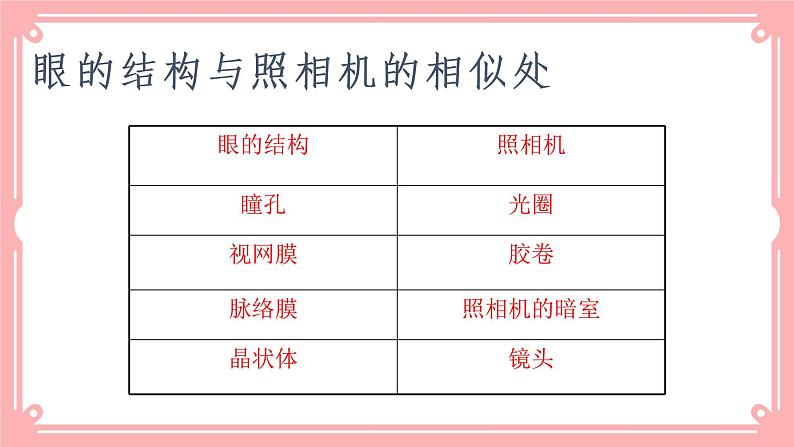 12.2感受器和感觉器官（课件+教案+练习+学案）05