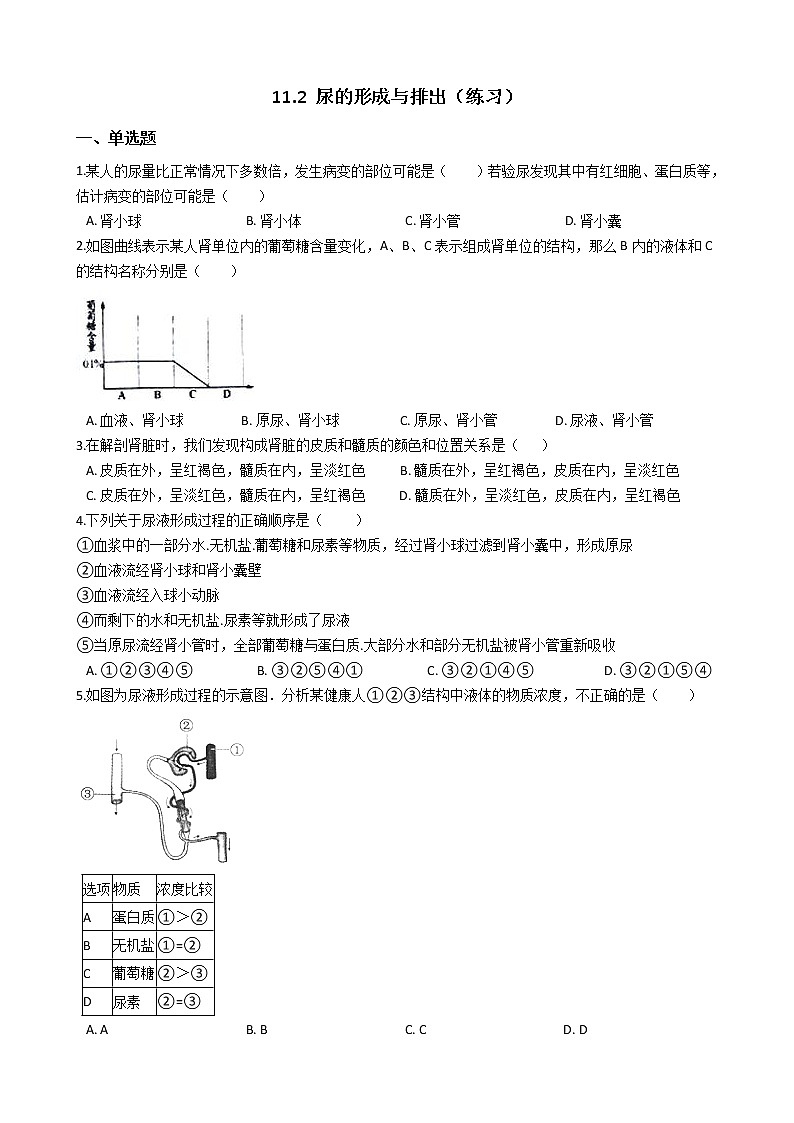 11.2 尿的形成与排出（课件+教学设计+练习+学案）01