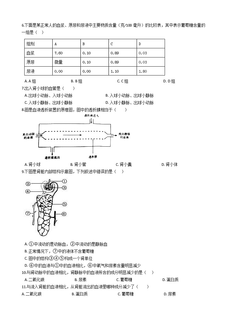 11.2 尿的形成与排出（课件+教学设计+练习+学案）02