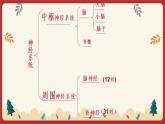 12.1神经系统与神经调节（1）（课件+教学设计+练习+学案）