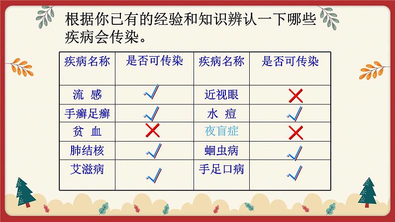 13.2 预防传染病（课件+教学设计+练习+学案）03