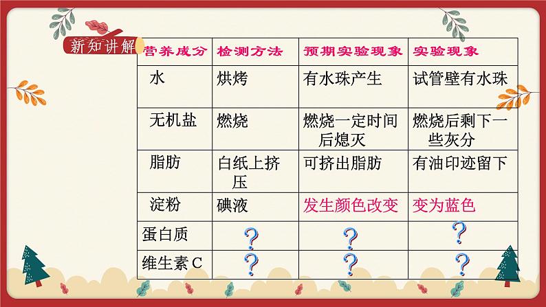 8.1人类的食物（课件+教学设计+练习+学案）06