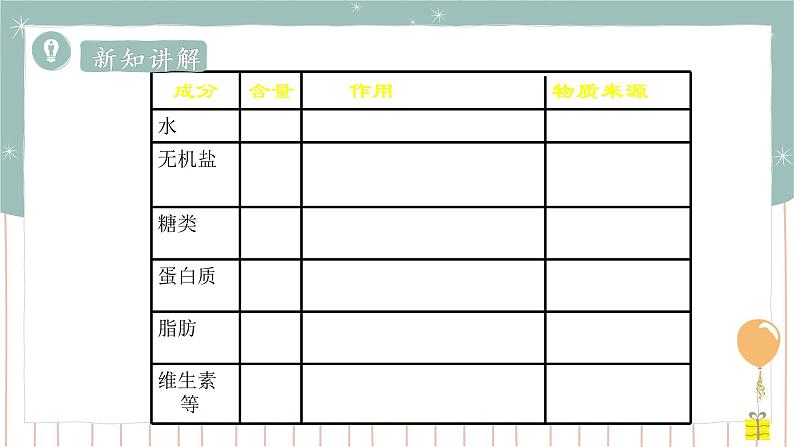 8.1人类的食物（课件+教案+练习+导学案）05