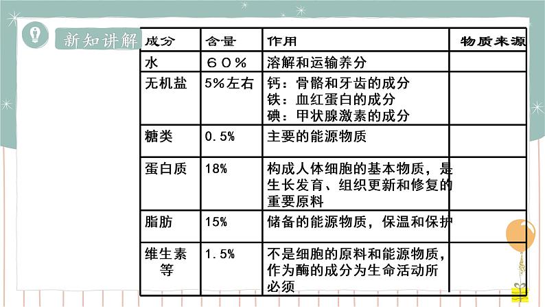 8.1人类的食物（课件+教案+练习+导学案）06