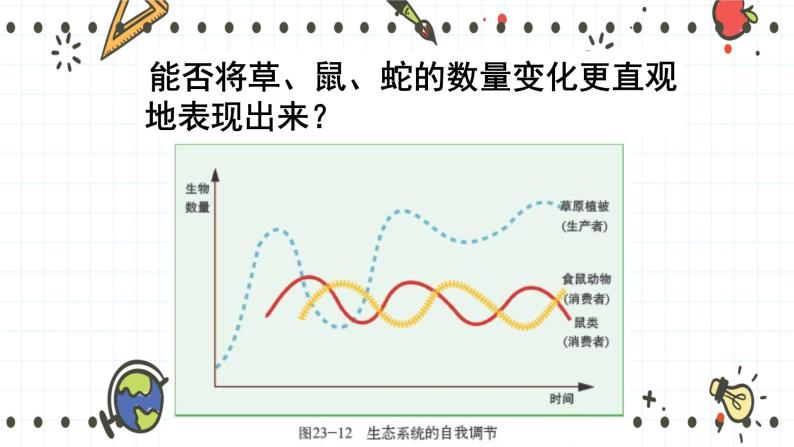 2020-2021学年第4节 生态系统的稳定性教学ppt课件-教习网|课件下载