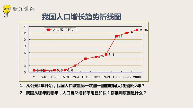 24.1人口增长与计划生育（课件+教案+练习+导学案）02