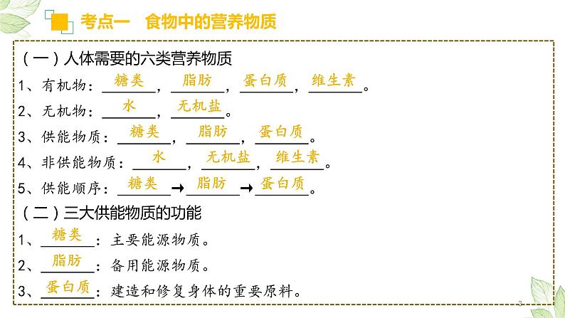 专题10 人体的营养（上课用课件）-【过一轮】2022年中考生物一轮复习课件精讲与习题精练03