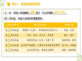 专题10 人体的营养（上课用课件）-【过一轮】2022年中考生物一轮复习课件精讲与习题精练