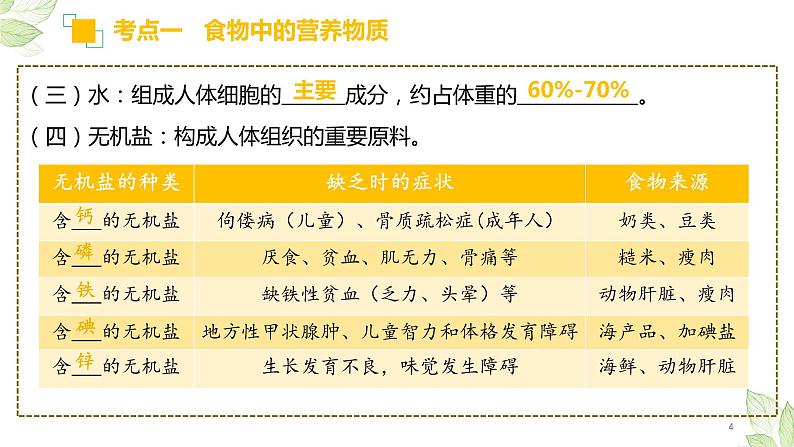 专题10 人体的营养（上课用课件）-【过一轮】2022年中考生物一轮复习课件精讲与习题精练04