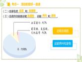 专题12 人体内物质的运输（上课用课件）-【过一轮】2022年中考生物一轮复习课件精讲与习题精练