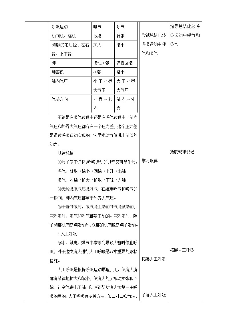 10.2人体获得氧气的过程（2）-教案第3页