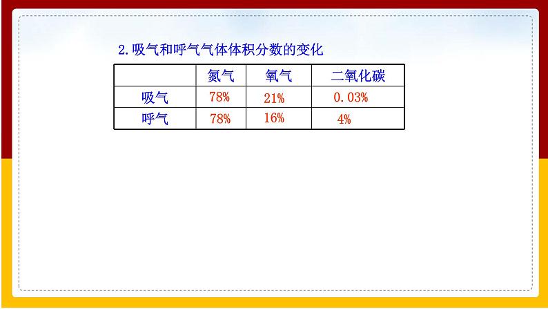 第10章 人体的物质运输和能量供给 第4节 人体内气体交换课件PPT07