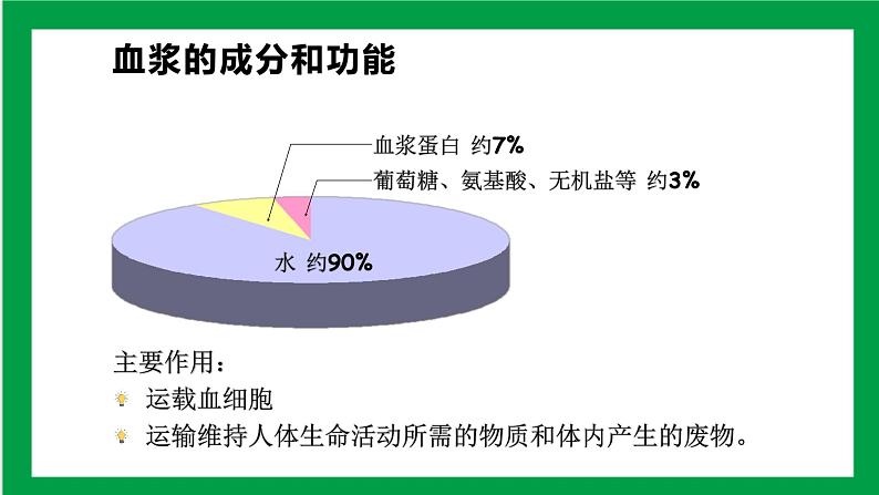 4.4.1流动的组织——血液 课件第6页