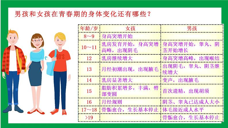 4.1.3青春期（课件+教案+练习+导学案）06