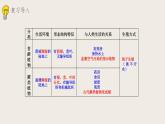 22.3植物的主要类群（课件+教案+练习+导学案）