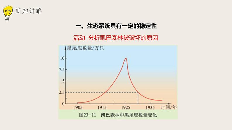 23.4生态系统的稳定性  课件第3页