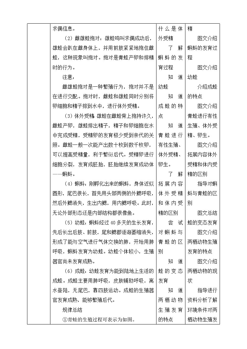 7.1.3 两栖动物的生殖和发育 教案第2页