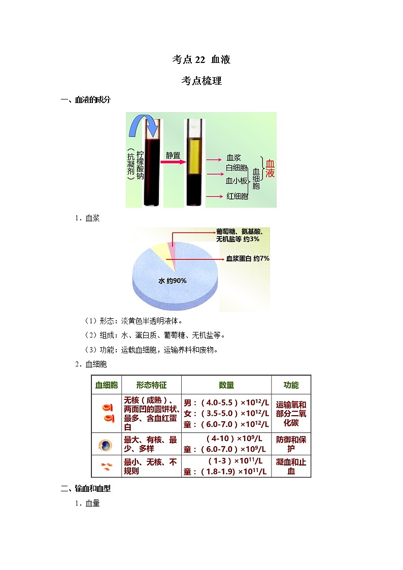 考点22 血液（解析版）-2022年生物中考一轮过关讲练（人教版）第1页