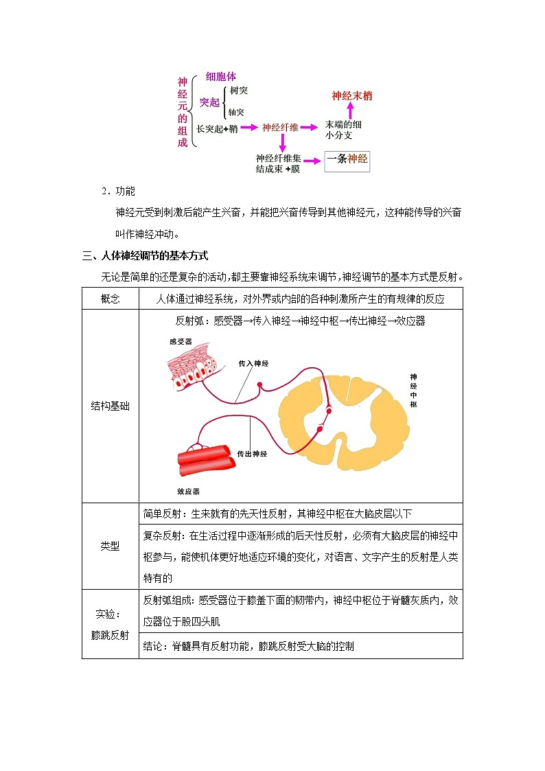 考点27 神经系统的组成和神经调节的基本方式（解析版）-2022年生物中考一轮过关讲练（人教版）第2页