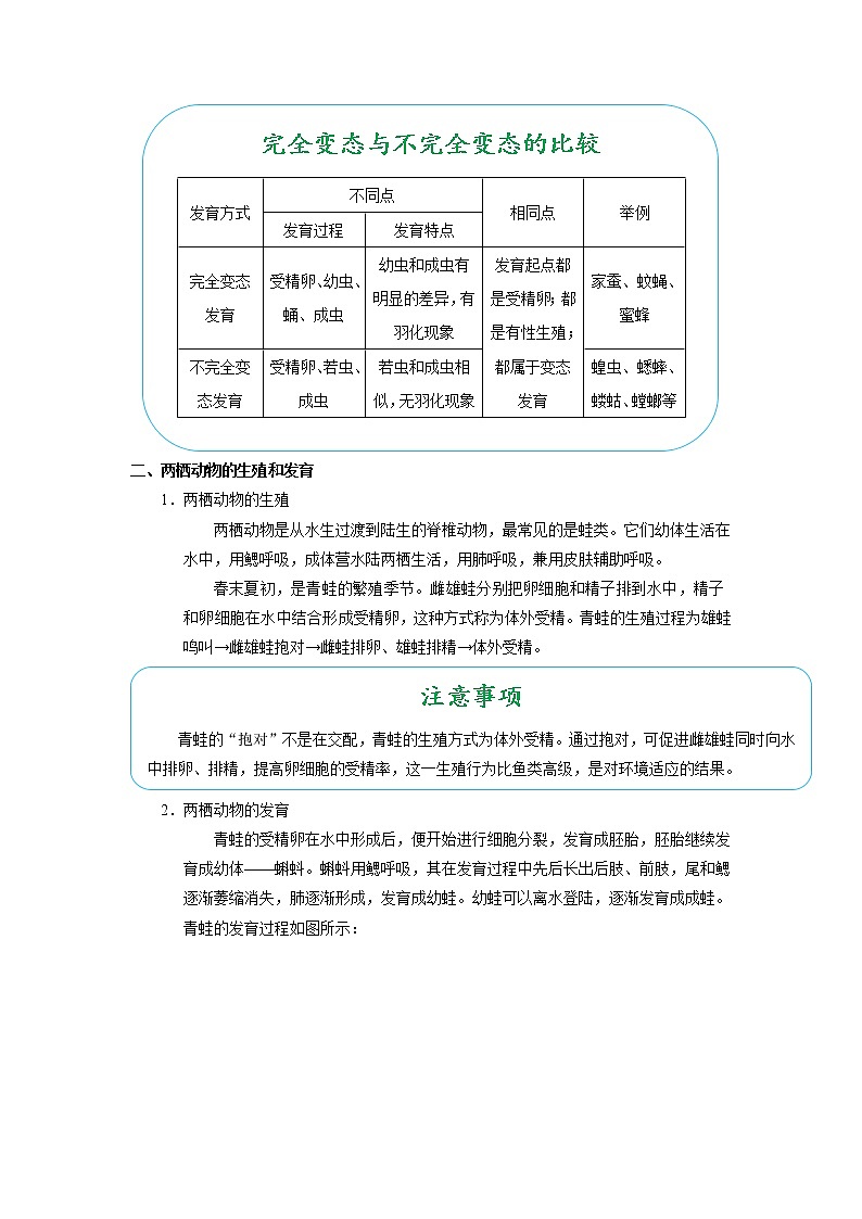 考点38 昆虫和两栖动物的生殖和发育（解析版）-2022年生物中考一轮过关讲练（人教版）02