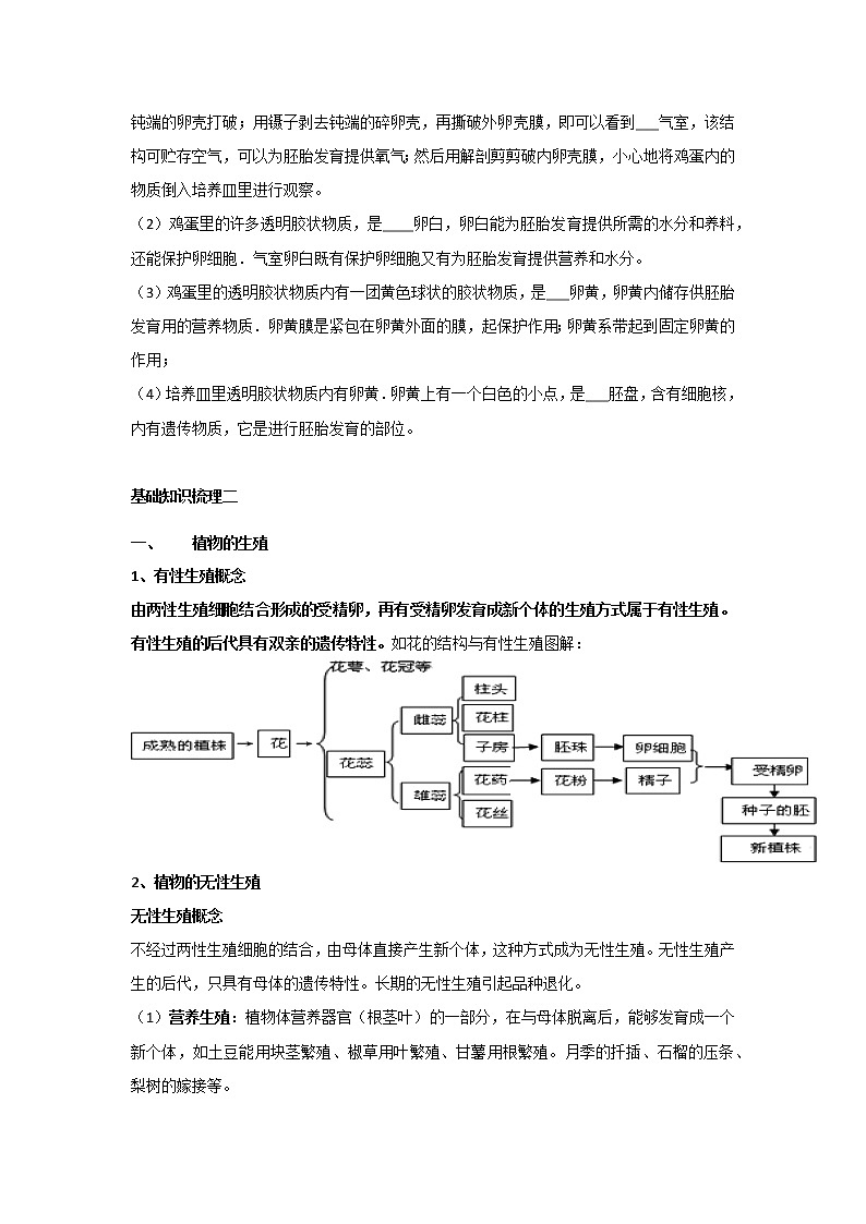 考点37 生物的生殖和发育（解析版）-2022年生物中考一轮复习考点透析（人教版） 试卷03