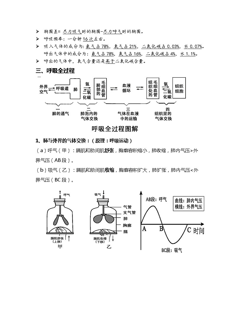 07 人体的呼吸+人体内物质的运输-2022年中考生物一轮复习核心考点必背知识清单第2页