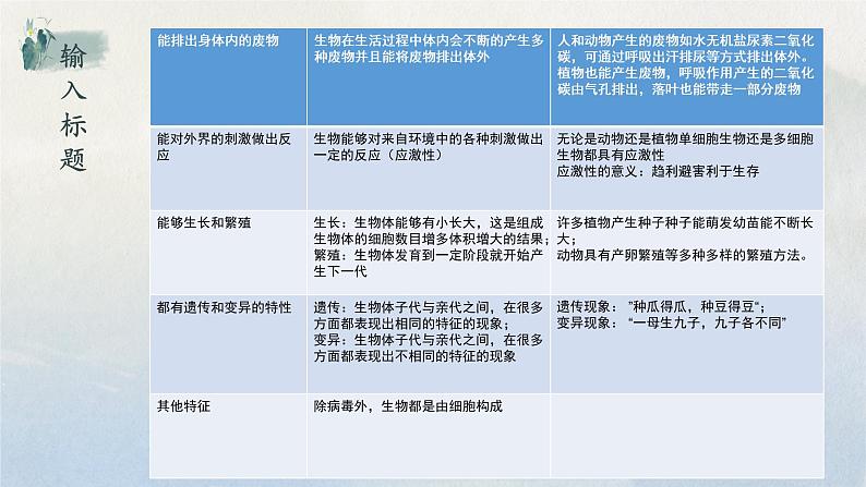 2022年中考生物复习资料-生物和生物圈课件04