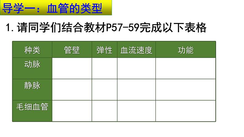 4-4-2血流的管道——血管课件2021-2022学年人教版七年级生物下册05