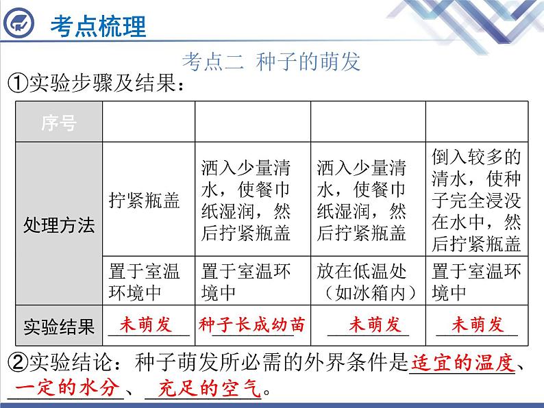 生物中考复习第4章被子植物的一生PPT课件第6页