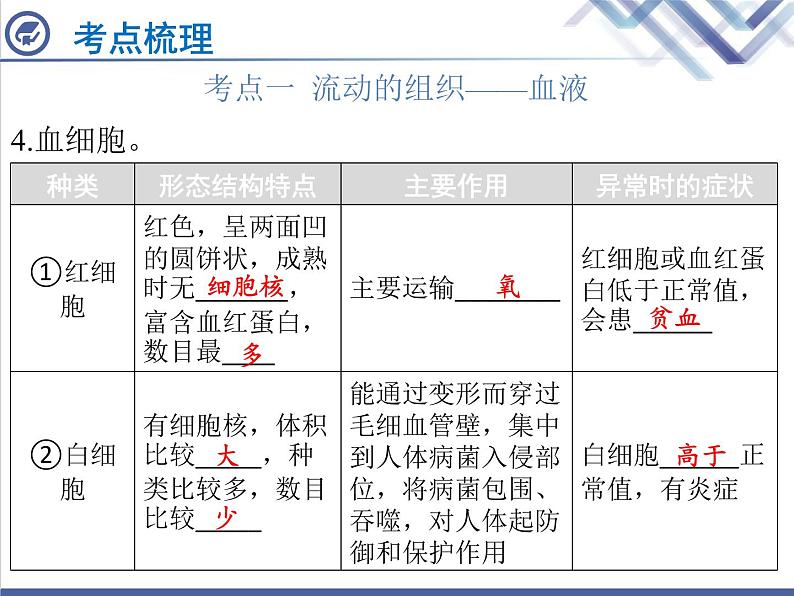 生物中考复习第10章人体内物质的运输PPT课件03