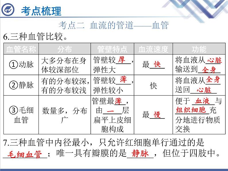 生物中考复习第10章人体内物质的运输PPT课件05