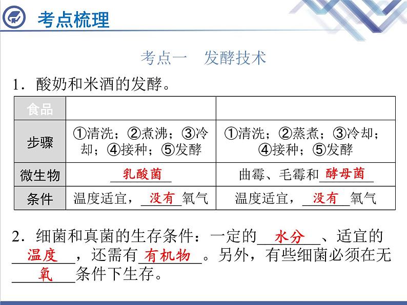 生物中考复习第25章生物技术PPT课件02