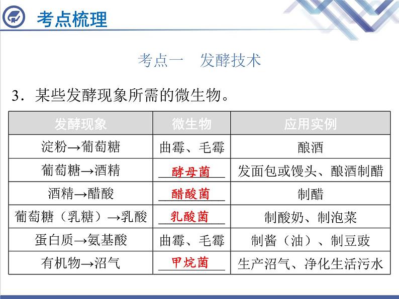 生物中考复习第25章生物技术PPT课件03