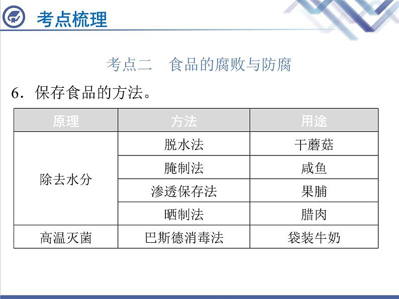 生物中考复习第25章生物技术PPT课件05