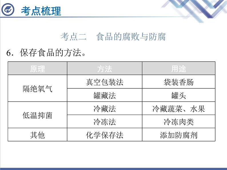 生物中考复习第25章生物技术PPT课件06