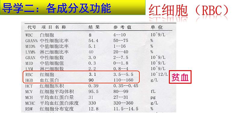 4-4-1流动的组织——血液课件2021-2022学年人教版生物七年级下册第7页