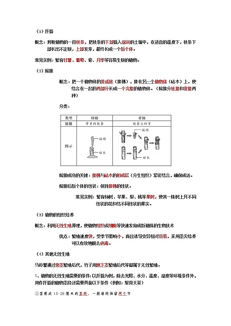 第七单元第一章知识点第3页