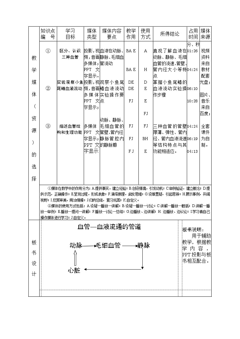 北师大版生物七年级下册 第9章 第2节 血液循环（教案）第2页