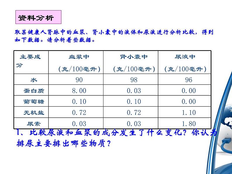 《人体内废物的排出》课件第8页