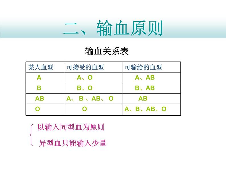 《输血与血型》课件第5页