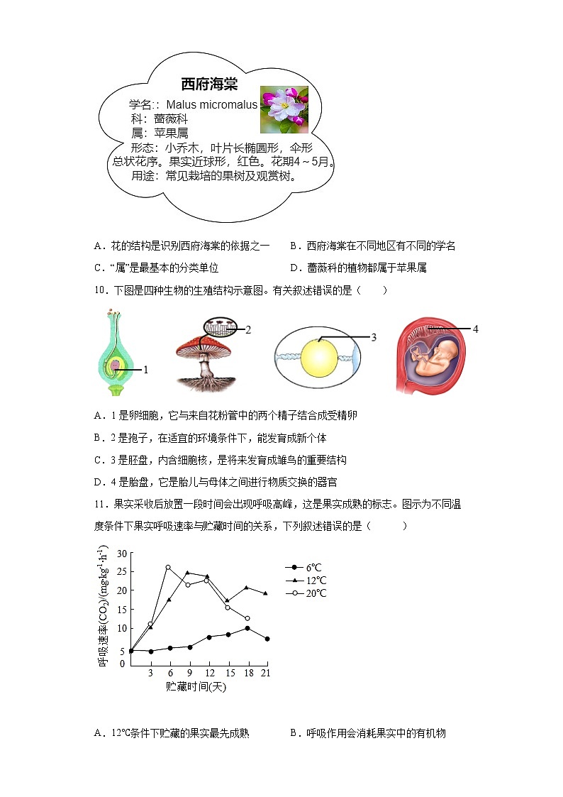 2022年山东省聊城市临清市中考一模生物试题(word版含答案)03