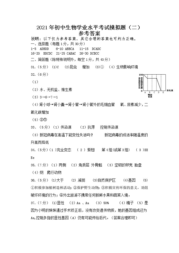 参考答案（二）第1页