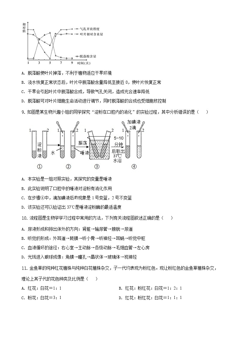 精品解析：2021年山东省淄博市博山区中考二模生物试题（解析版+原卷板）03