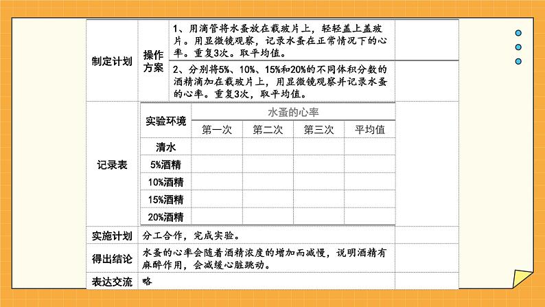 3.4 关注心血管健康（课件+教学设计+练习+学案）05