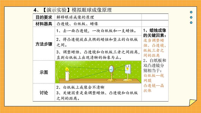 5.4 人体对周围世界的感知（课件+教学设计+练习+学案）07